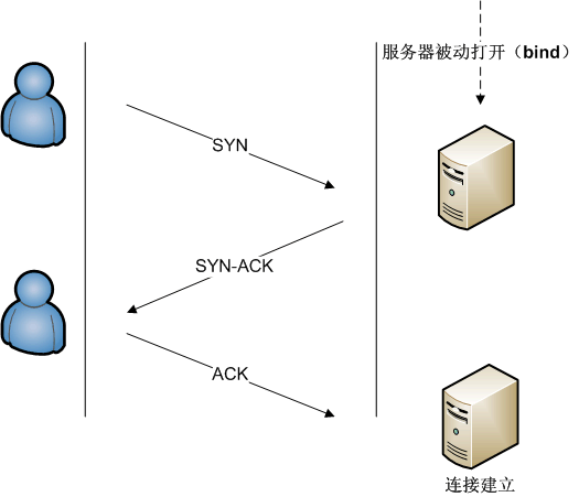 Connection_TCP.png