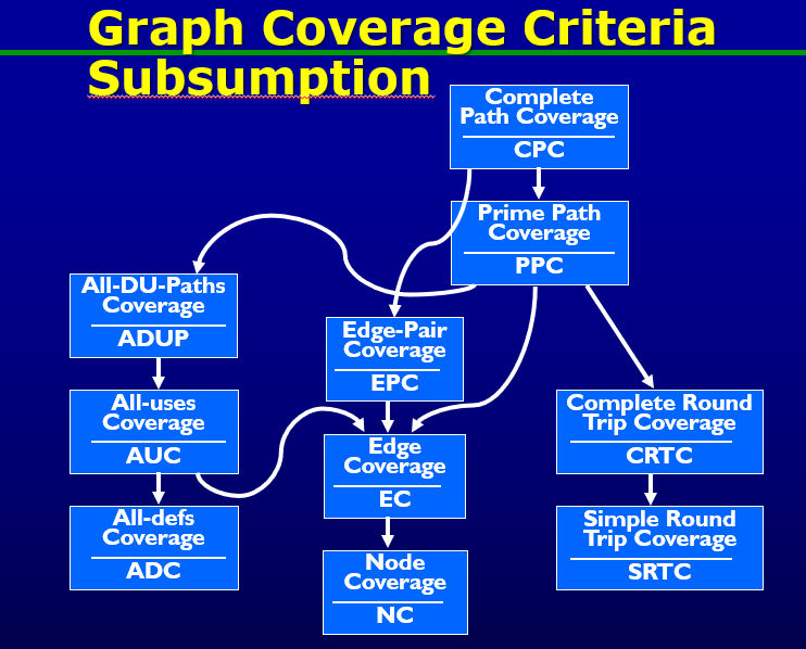 subsumption-graph-coverage.png