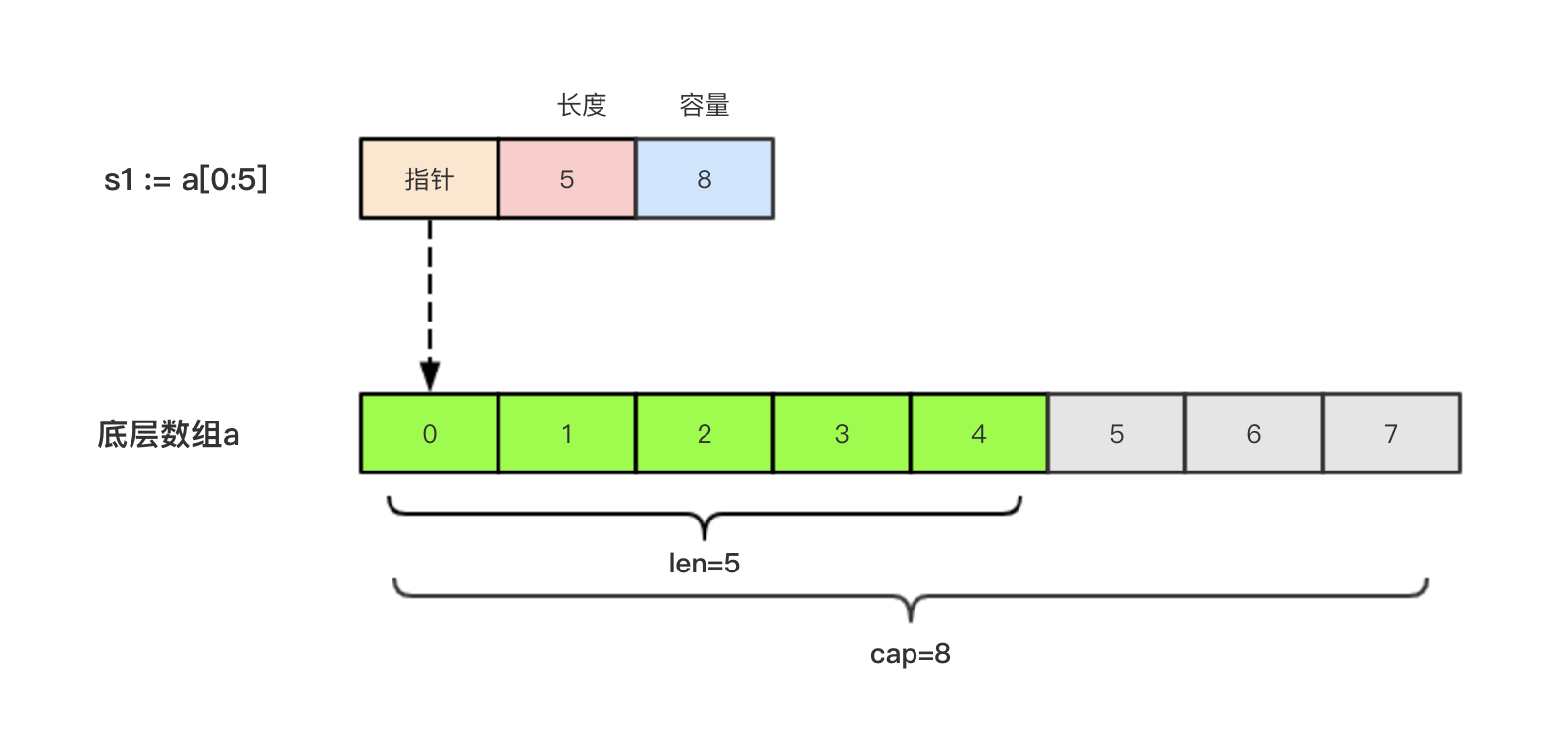 Go_part02 - 图1