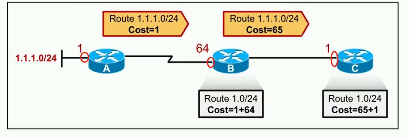 alt OSPF-Cost计算过程