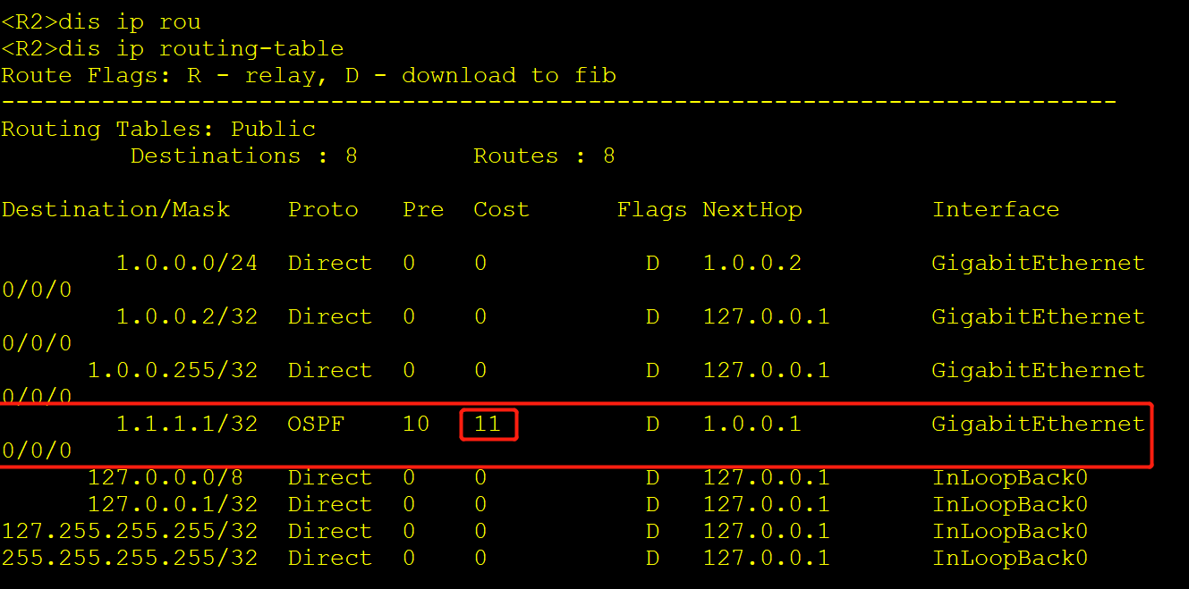 alt OSPF-Cost-R2