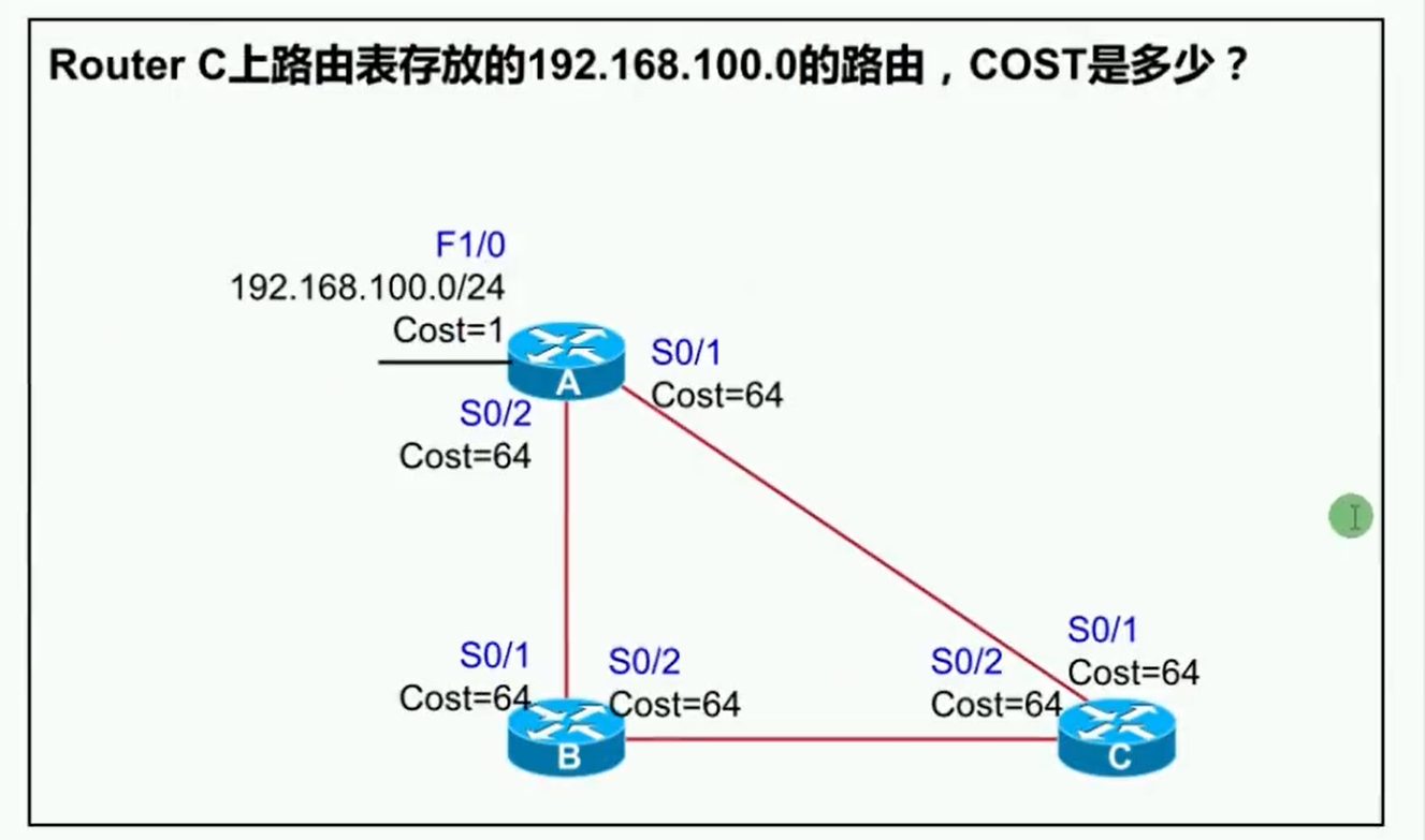 alt OSPF-Cost-题目