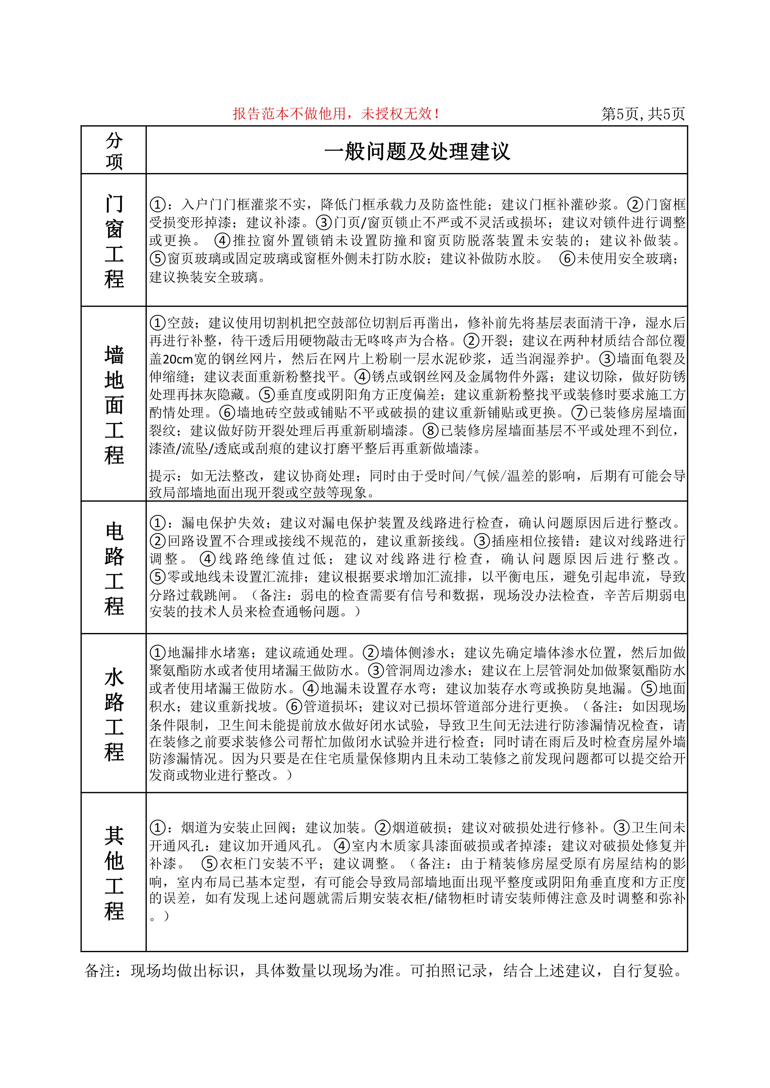 勤俭美验房报告-一般问题及处理建议