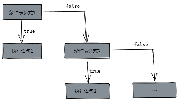 控制流程 - 图4