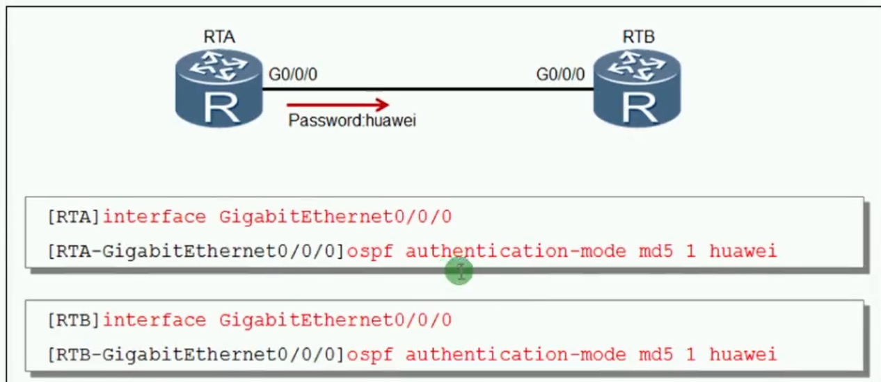 alt OSPF认证方式