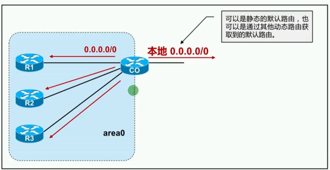 alt 缺省路由发布步骤3