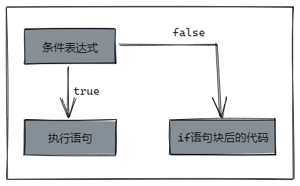 控制流程 - 图3