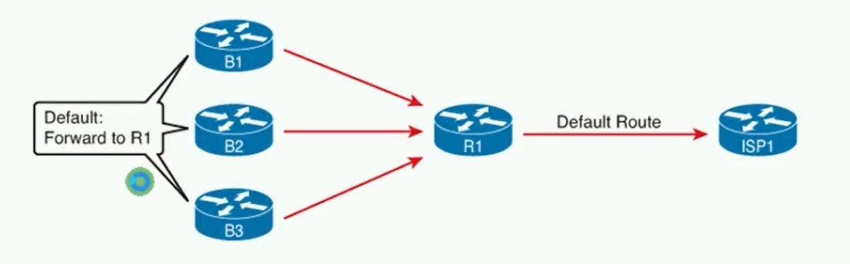 alt 缺省路由发布步骤2