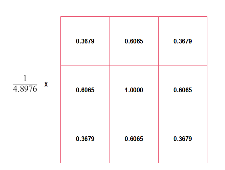 3x3高斯核