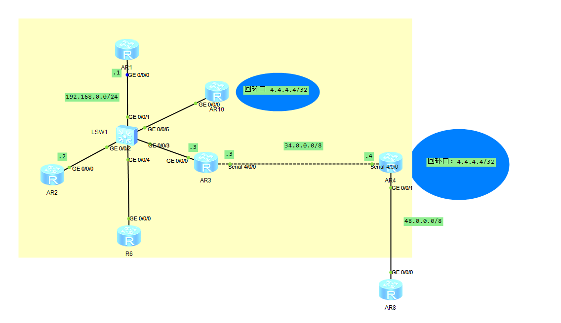 alt OSPF认证拓扑图