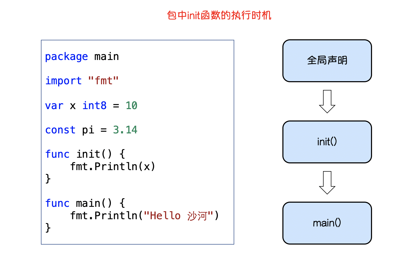 Go_part04 - 图2