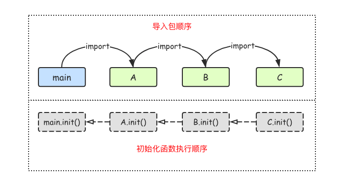 Go_part04 - 图3