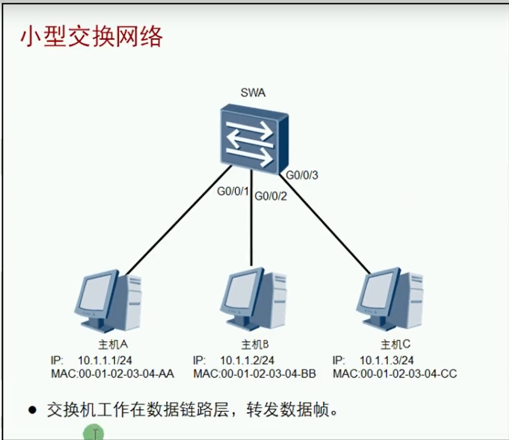 alt 小型网络