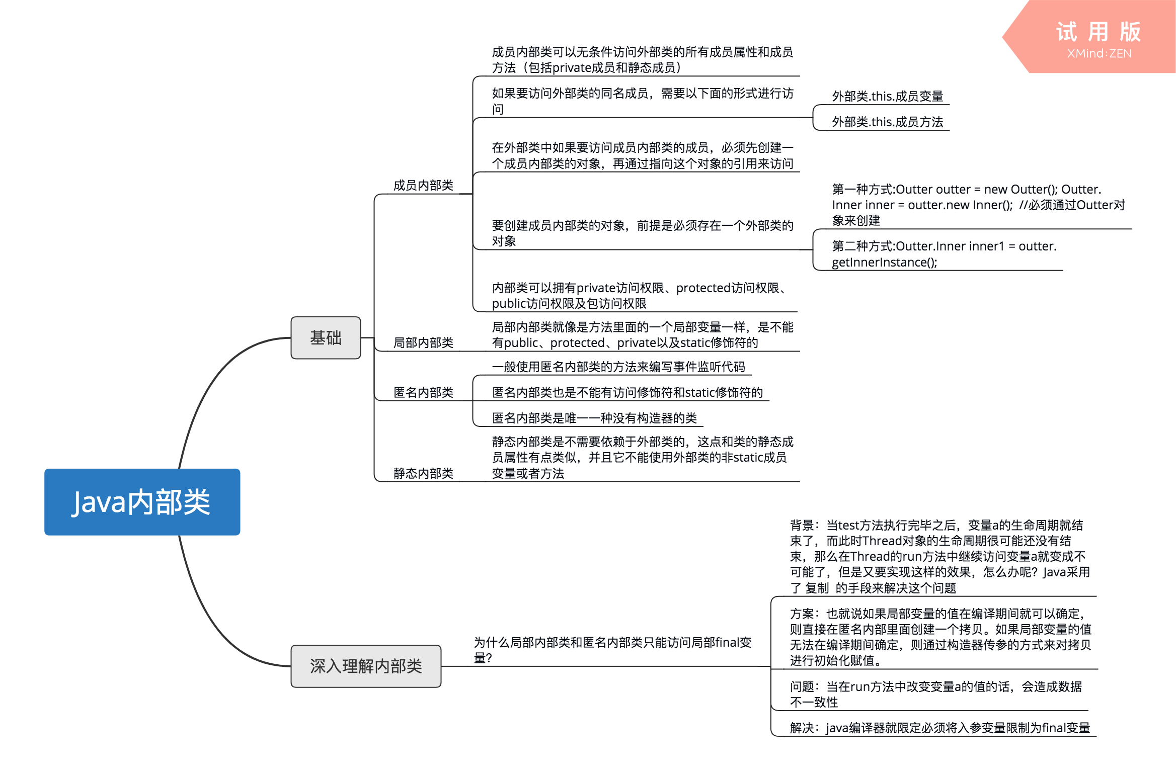 Java内部类思维导图.png