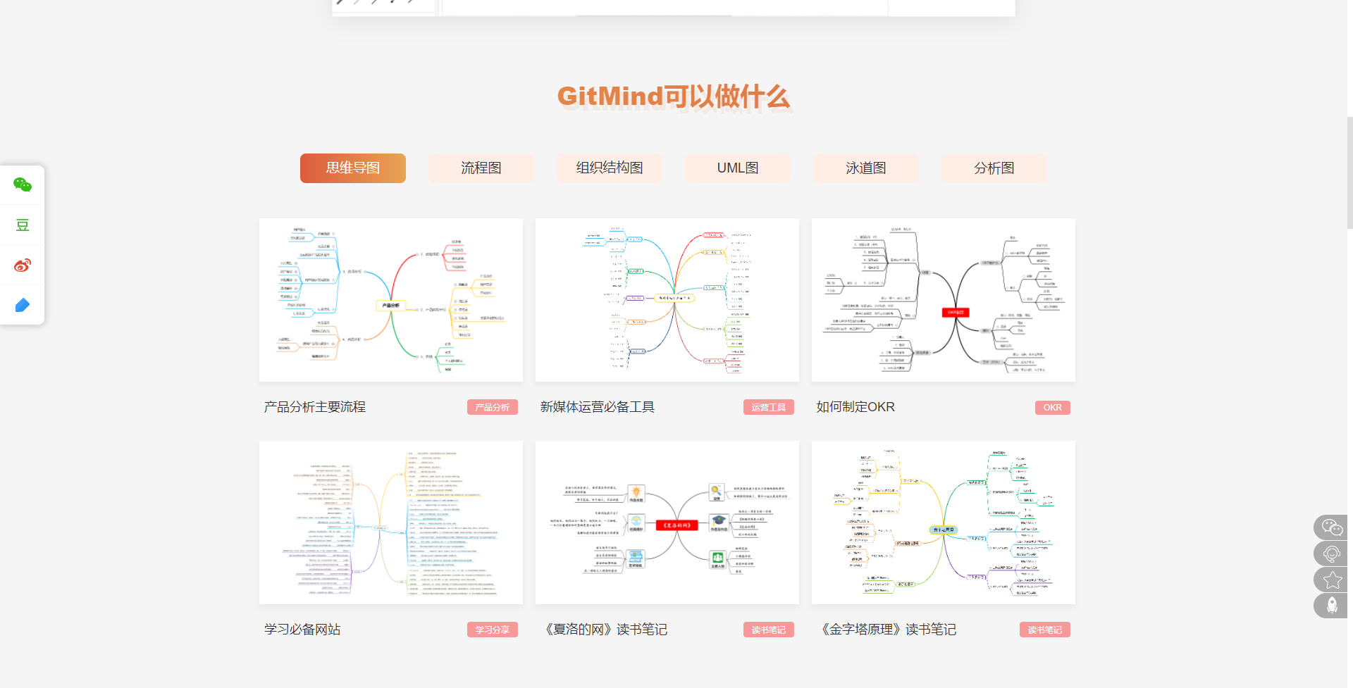 盘点技术写作中的那些神兵利器 - 图7