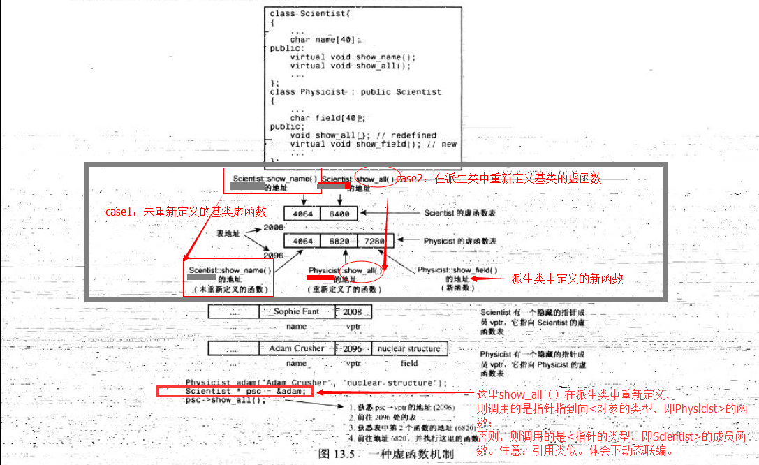 虚函数的底层实现.jpg