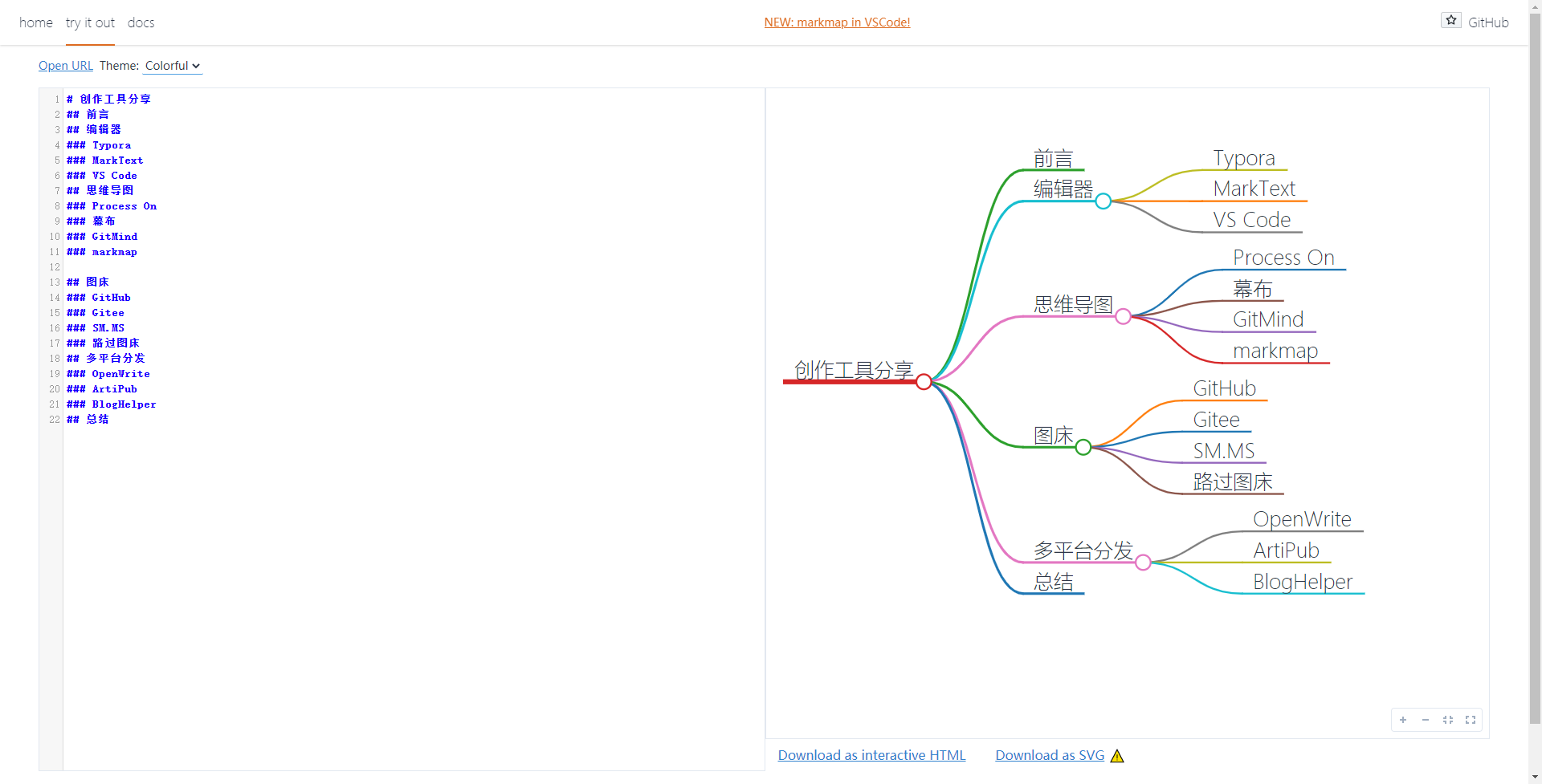 盘点技术写作中的那些神兵利器 - 图10