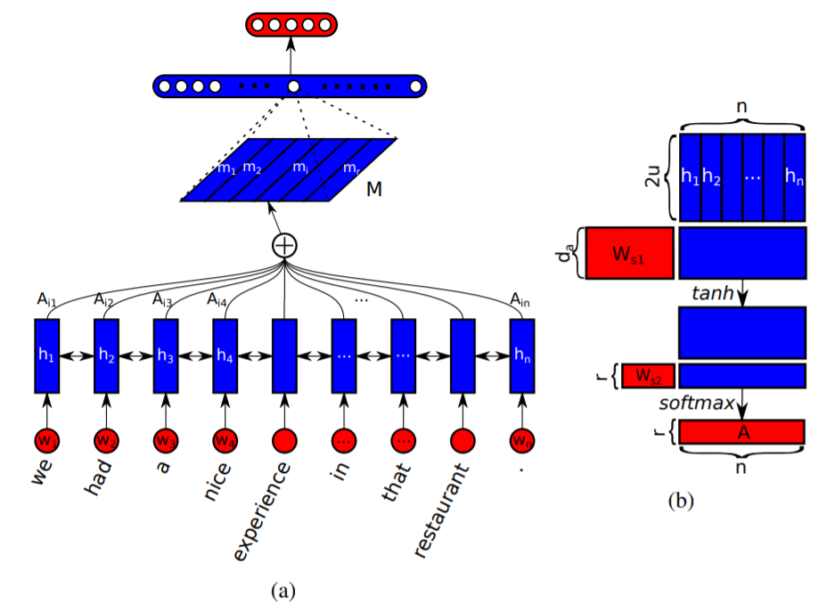 self-atteantion_sentence_embedding.PNG