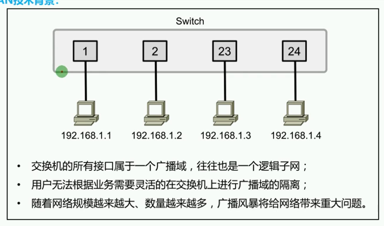 alt 没有VLAN的情况