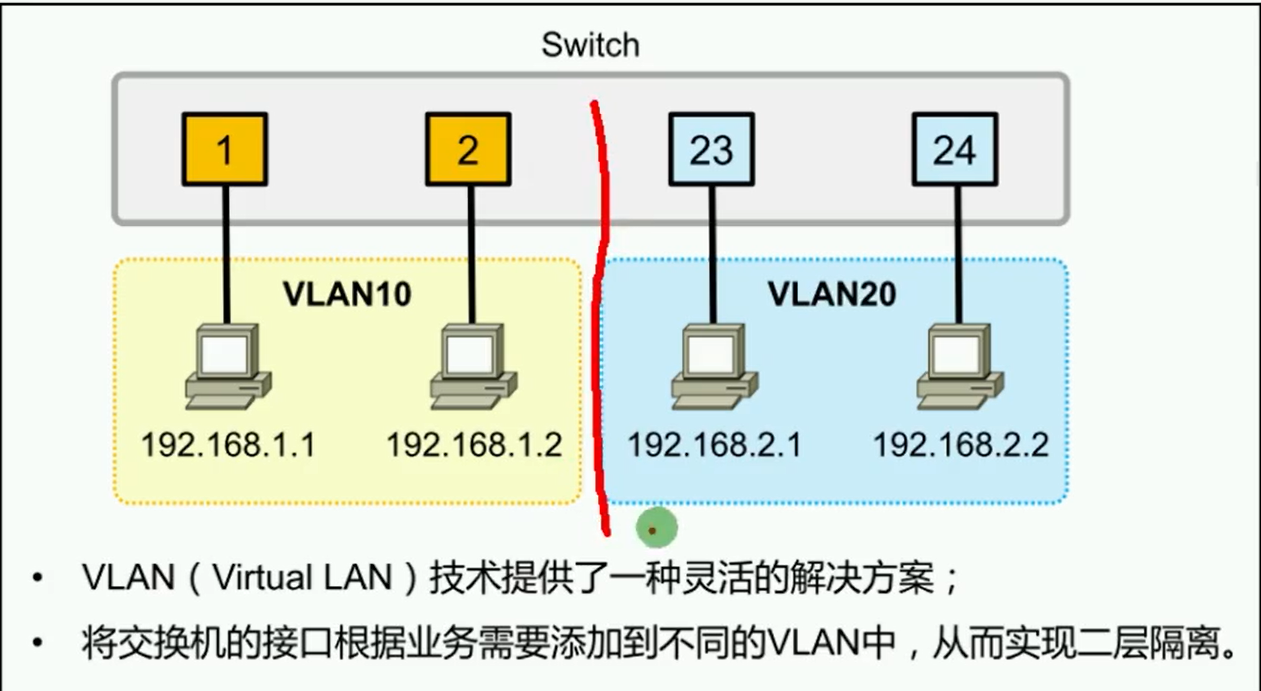 alt VLAN引入