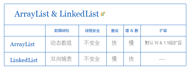 ArrayList和LinkedList的区别.png