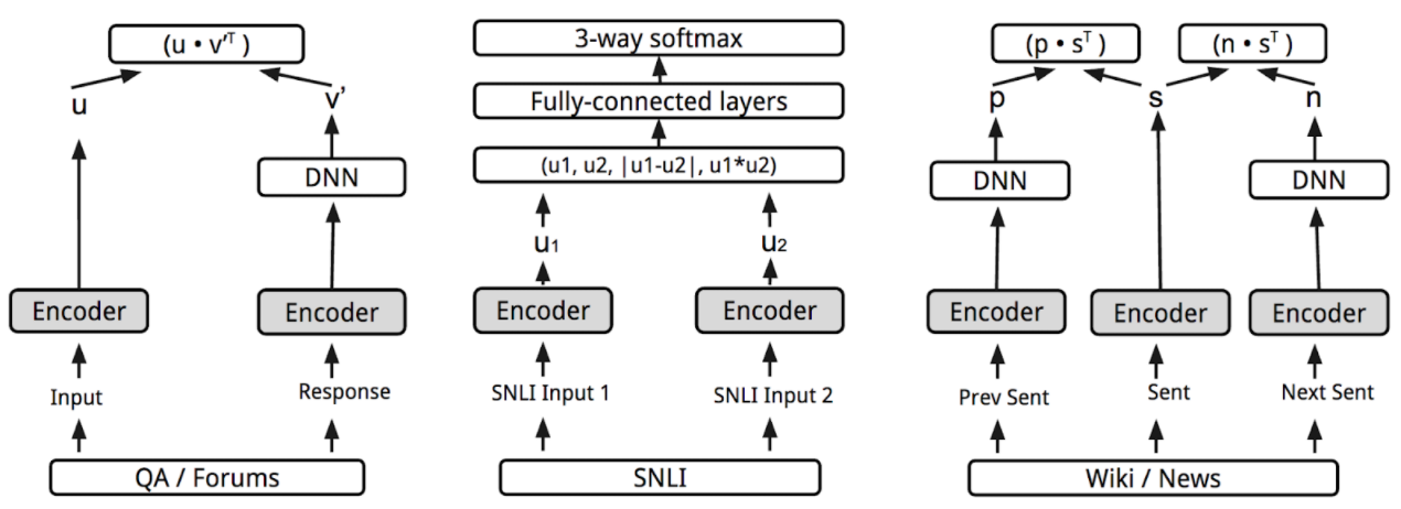 Universal Sentence Encoder.PNG