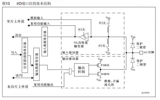 1.配置GPIO之从寄存器编程方式引入到固件库编程方式 - 图1