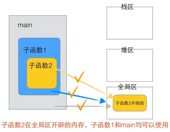 1.C语言提高 - 图10