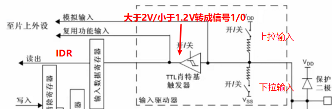 1.配置GPIO之从寄存器编程方式引入到固件库编程方式 - 图6