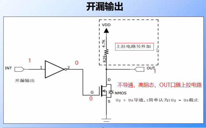 1.配置GPIO之从寄存器编程方式引入到固件库编程方式 - 图4