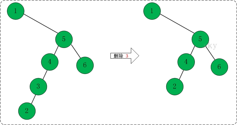 二叉树删除节点.jpg