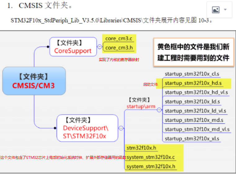 1.配置GPIO之从寄存器编程方式引入到固件库编程方式 - 图16