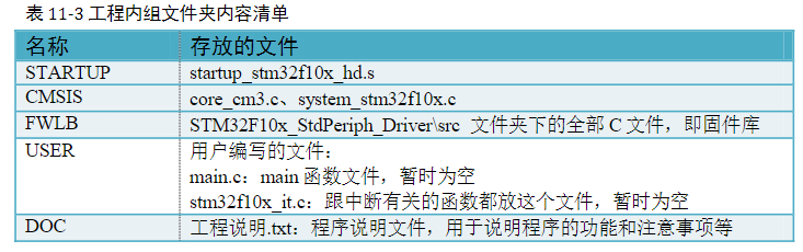 1.配置GPIO之从寄存器编程方式引入到固件库编程方式 - 图20