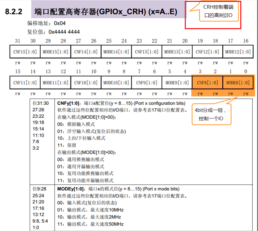 1.配置GPIO之从寄存器编程方式引入到固件库编程方式 - 图9