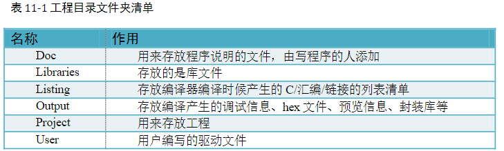 1.配置GPIO之从寄存器编程方式引入到固件库编程方式 - 图19