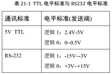 5.串口通信 - 图2