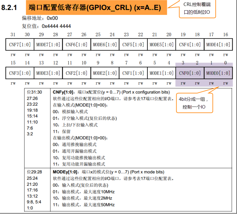 1.配置GPIO之从寄存器编程方式引入到固件库编程方式 - 图8