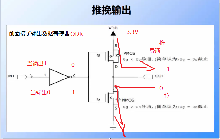 1.配置GPIO之从寄存器编程方式引入到固件库编程方式 - 图2