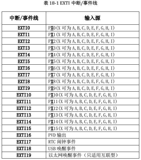 3.中断 - 图9