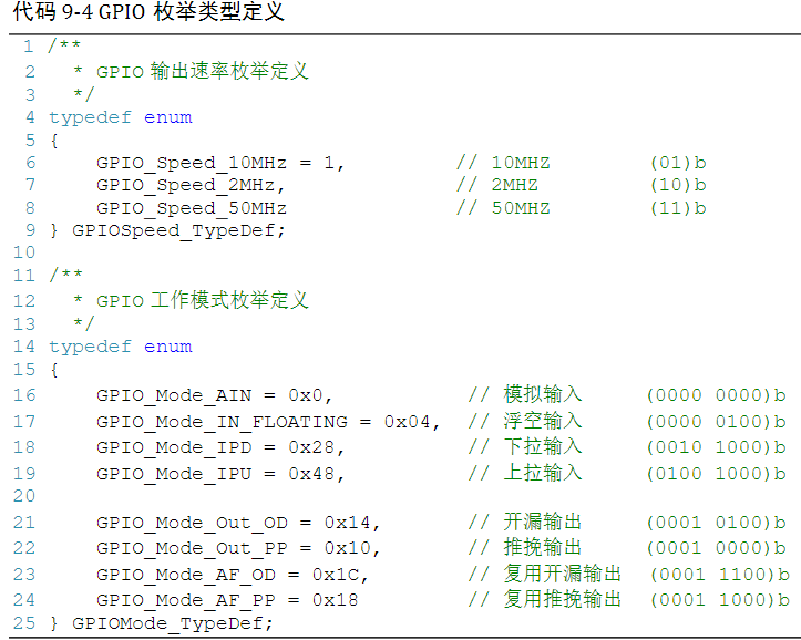 1.配置GPIO之从寄存器编程方式引入到固件库编程方式 - 图12