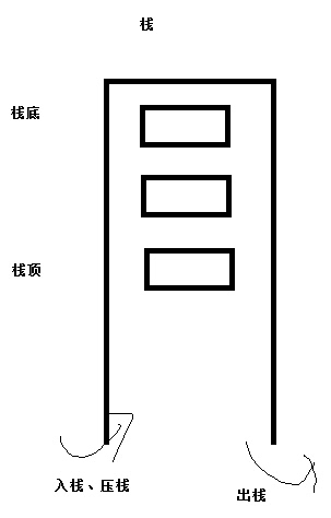 1.C语言提高 - 图2