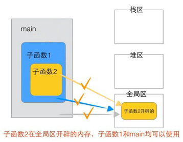 1.C语言提高 - 图11