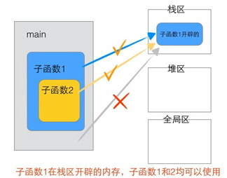 1.C语言提高 - 图8