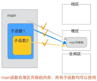 1.C语言提高 - 图7