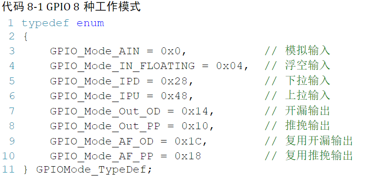 1.配置GPIO之从寄存器编程方式引入到固件库编程方式 - 图11