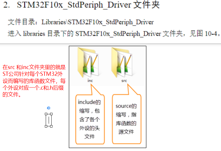 1.配置GPIO之从寄存器编程方式引入到固件库编程方式 - 图17