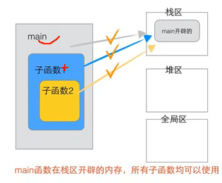 1.C语言提高 - 图6