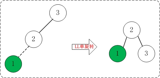 AVL树添加1.jpg