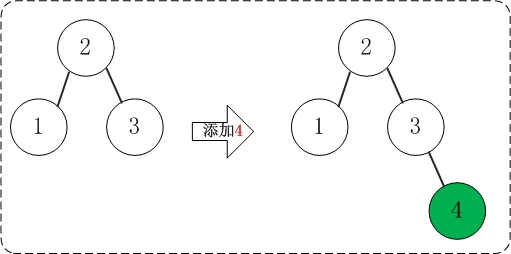 AVL树添加4.jpg