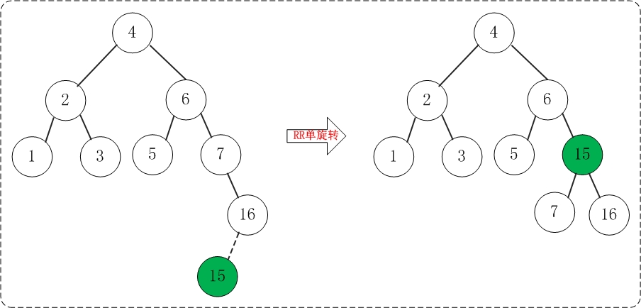 AVL树添加15.jpg